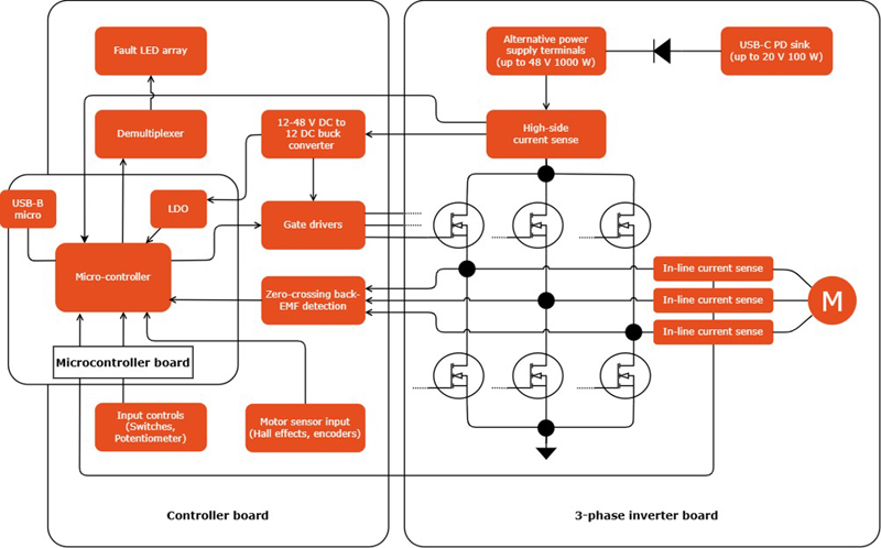Evolving Tools for Motor Drive Development